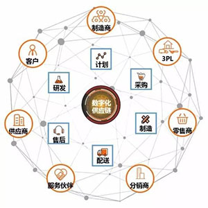 什么是貼片電容供應鏈中斷？
